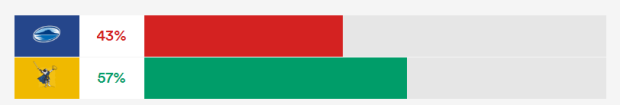 Blues v Highlanders prediction rpi