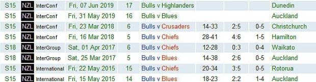 Bulls-in-NZ-2015-to-2019