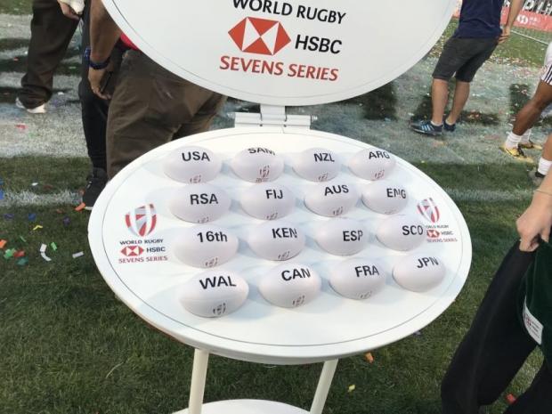 Canada Sevens POOLS 2019