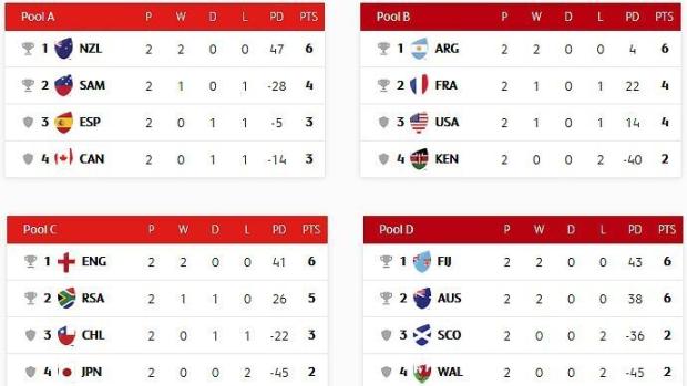 Las Vegas Sevens