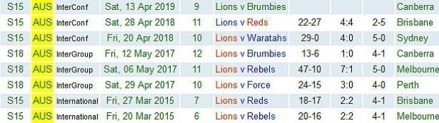 Lions-in-Aus-2015-to-2019