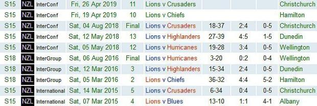 Lions-in-NZ-2015-to-2019