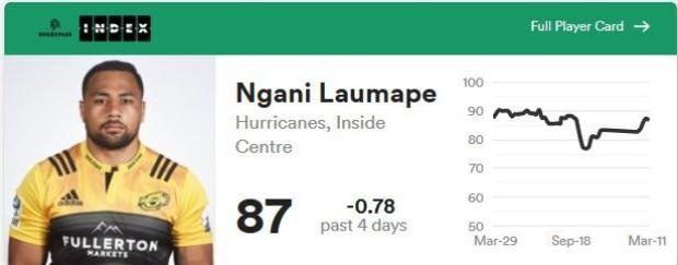 Ngani Laumape RPI