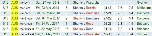Sharks-in-Aus-2015-to-2019