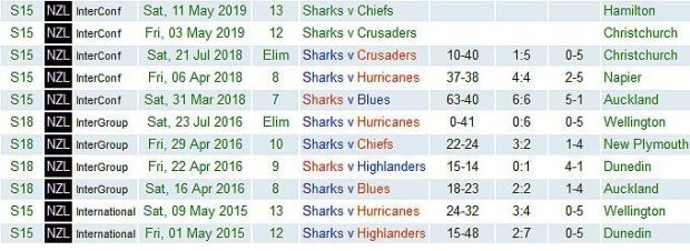 Sharks-in-NZ-2015-to-2019