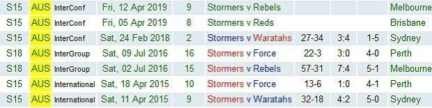 Stormers-in-Aus-2015-to-2019