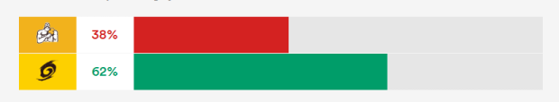 chiefs v hurricanes predictions