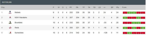 Aussie-conference-after-11-rounds
