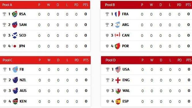 Hong Kong Sevens pools