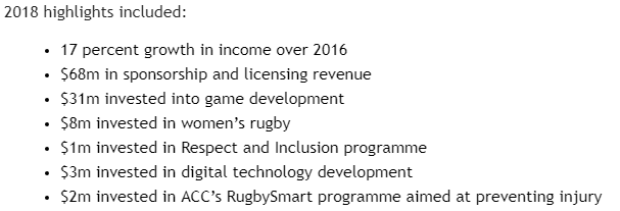NZ rugby reveal financial loss
