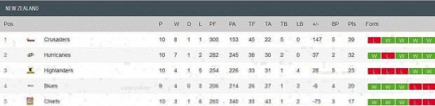 New-Zeasland-conference-after-11-rounds