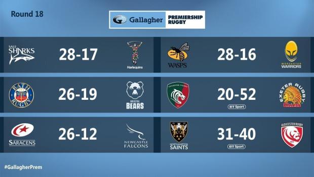 Premiership Round 18 results