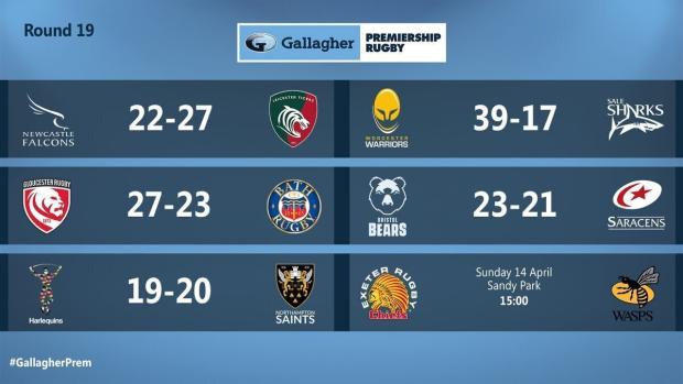 Premiership Round 19 results