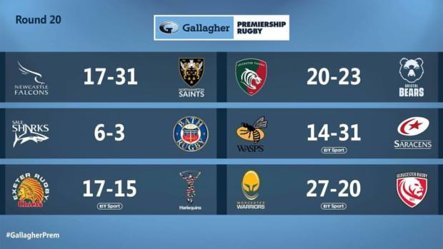 Premiership results for round 20