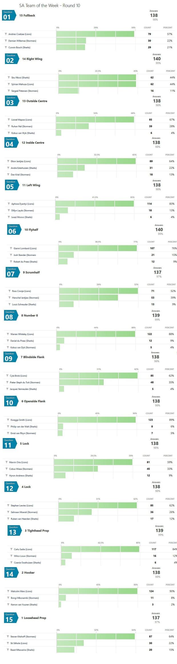 Readers'Team of the Week