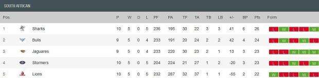 SA-conference-after-11-rounds