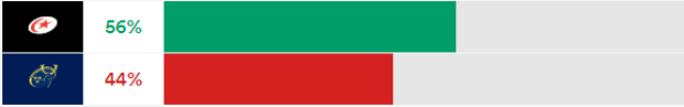 Saracens v Munster RPI prediction