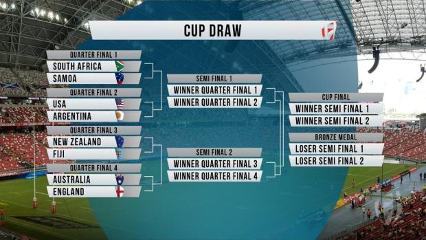 Singapore 7s Cup quarterfinals