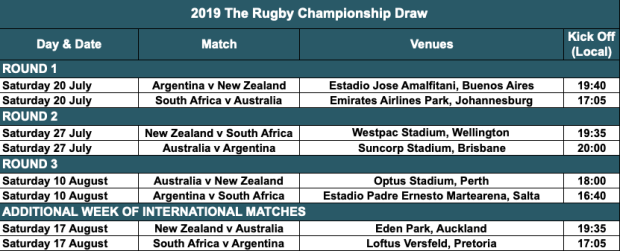 SANZAAR reveals Rugby Champs schedule