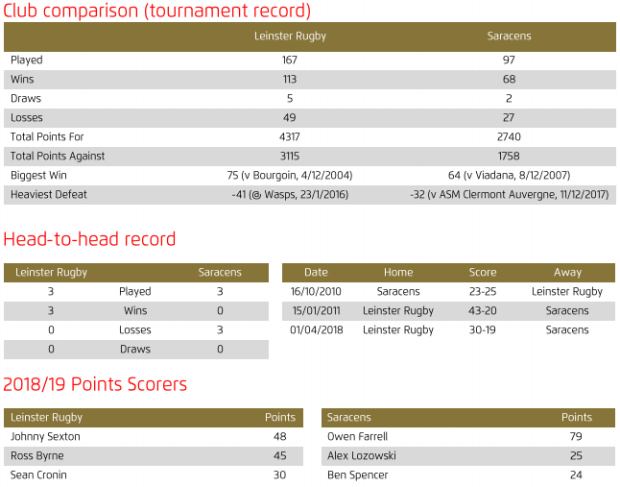 PREVIEW: Champions Cup Final