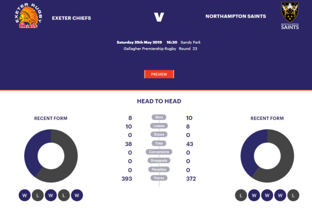 Preview: Exeter Chiefs v Northampton Saints
