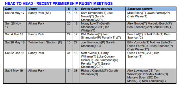 Preview: Exeter Chiefs v Saracens
