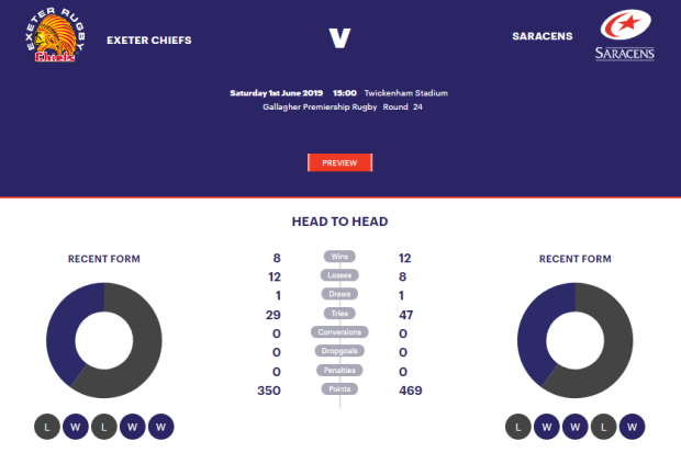 Preview: Exeter Chiefs v Saracens