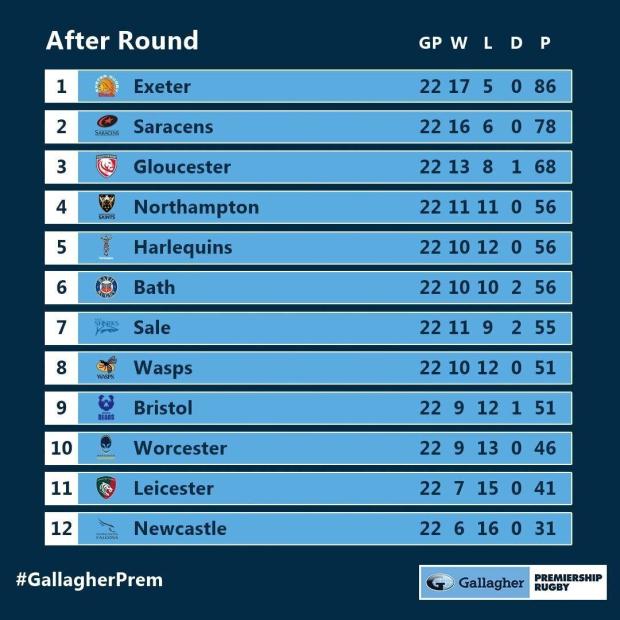 Premiership final stadings