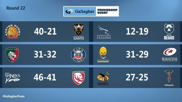 Premiership round 22 results