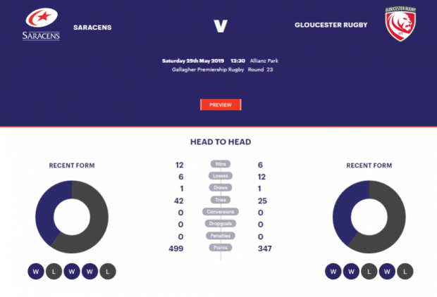 Preview: Saracens v Gloucester