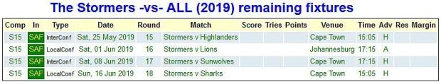 Stormers fixtures