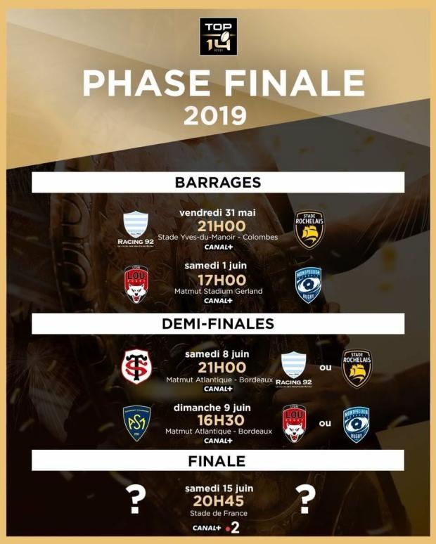 Top 14 play-offs