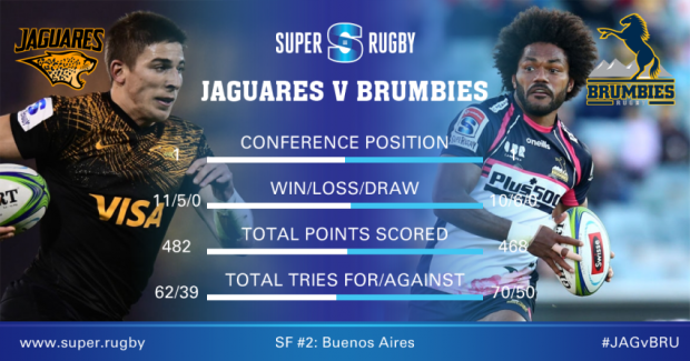 Super Rugby Semis Down the years