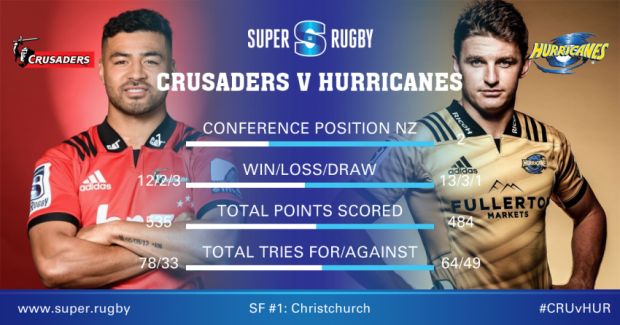 Super Rugby Semis Down the years