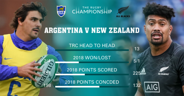 Argentina versus New Zealand