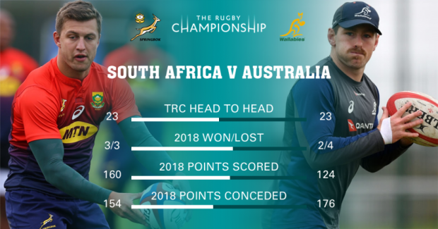 SA v AUS Rugby Championship record