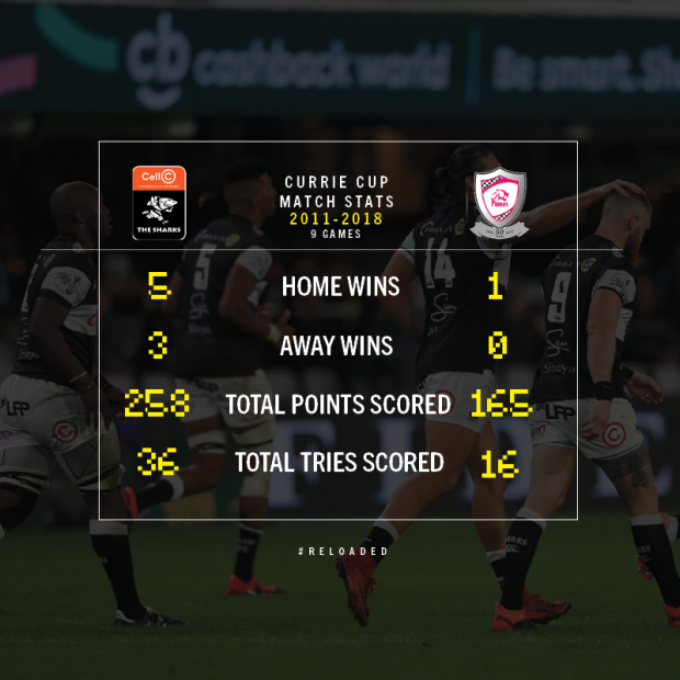 Sharks versus Pumas