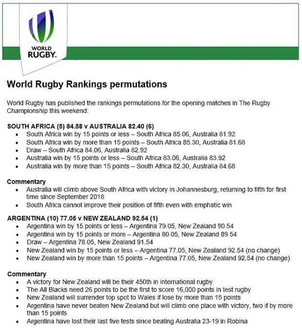 World rankings