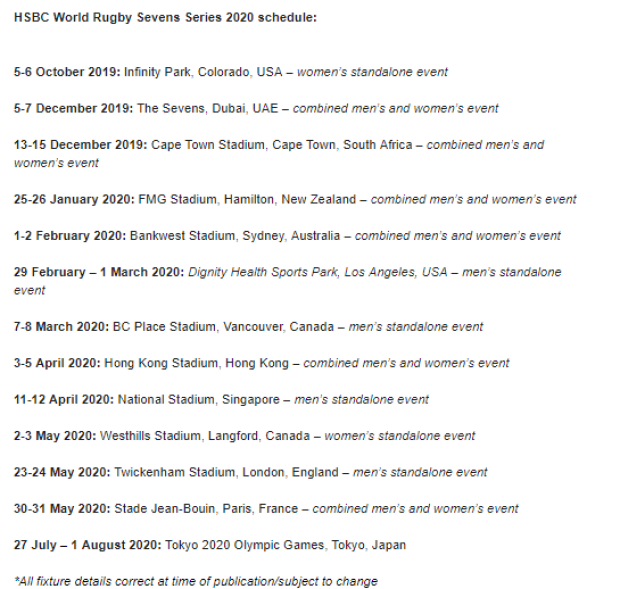 CONFIRMED: World Sevens Series 2020 schedule