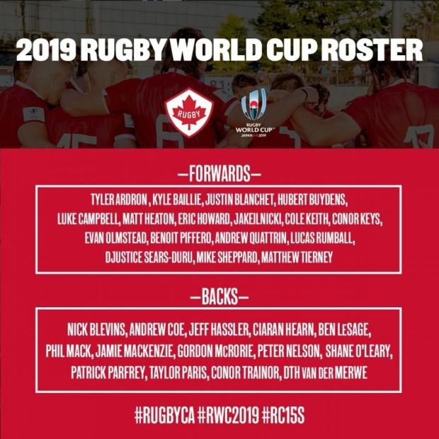 Canada World Cup squad