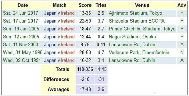 Japan versus Ireland