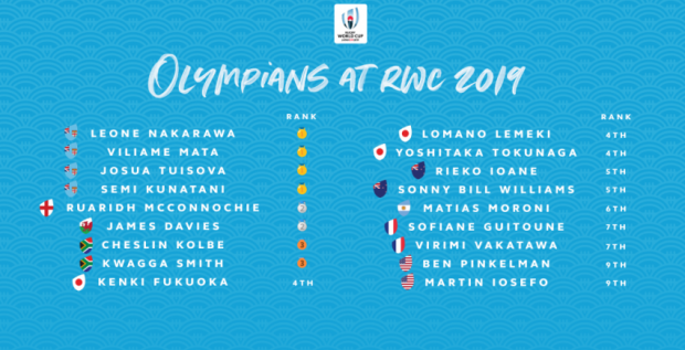 World Cup's Olympians