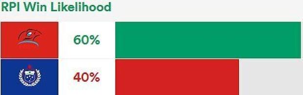 Samoa versus Russia
