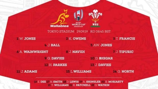 Wales team to face Wallabies