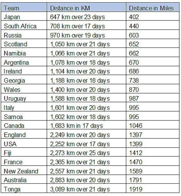 World-Cup-travel-distances