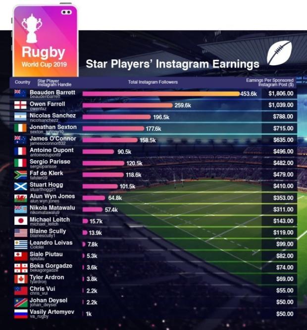 star-players-instagram-infographic