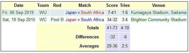 Japan versus South Africa