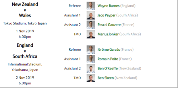 World Cup Final match officials 2019