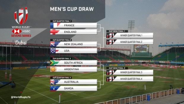 Dubai Sevens: BlitzBoks set pace, Fiji falter