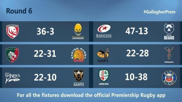 Bath moves clear of the danger zone